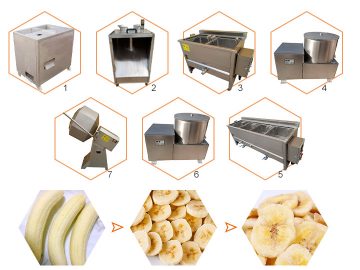 proceso-de-produccion-de-chips-de-banano-plátano