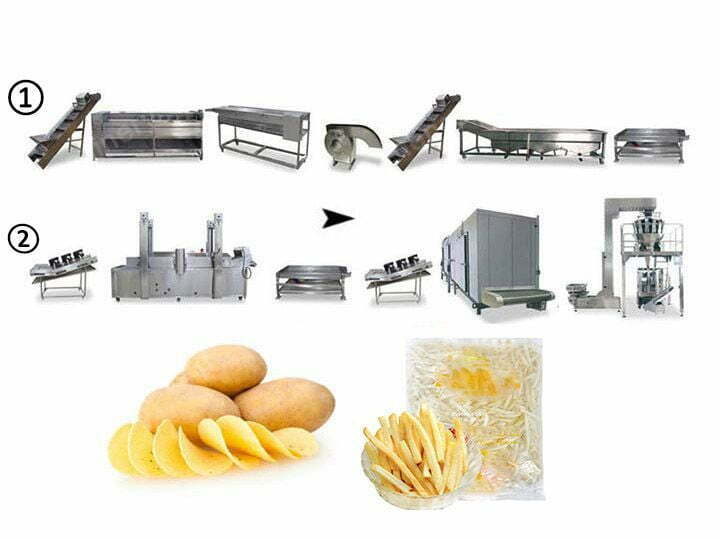 Automatic french fries making machine